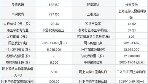 今日新股申購聚焦 金達萊與步科股份，軟件開發板塊迎來新機遇
