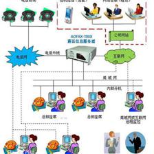 石家莊呼叫中心廠商 專業塑造企業形象，成本效益之選